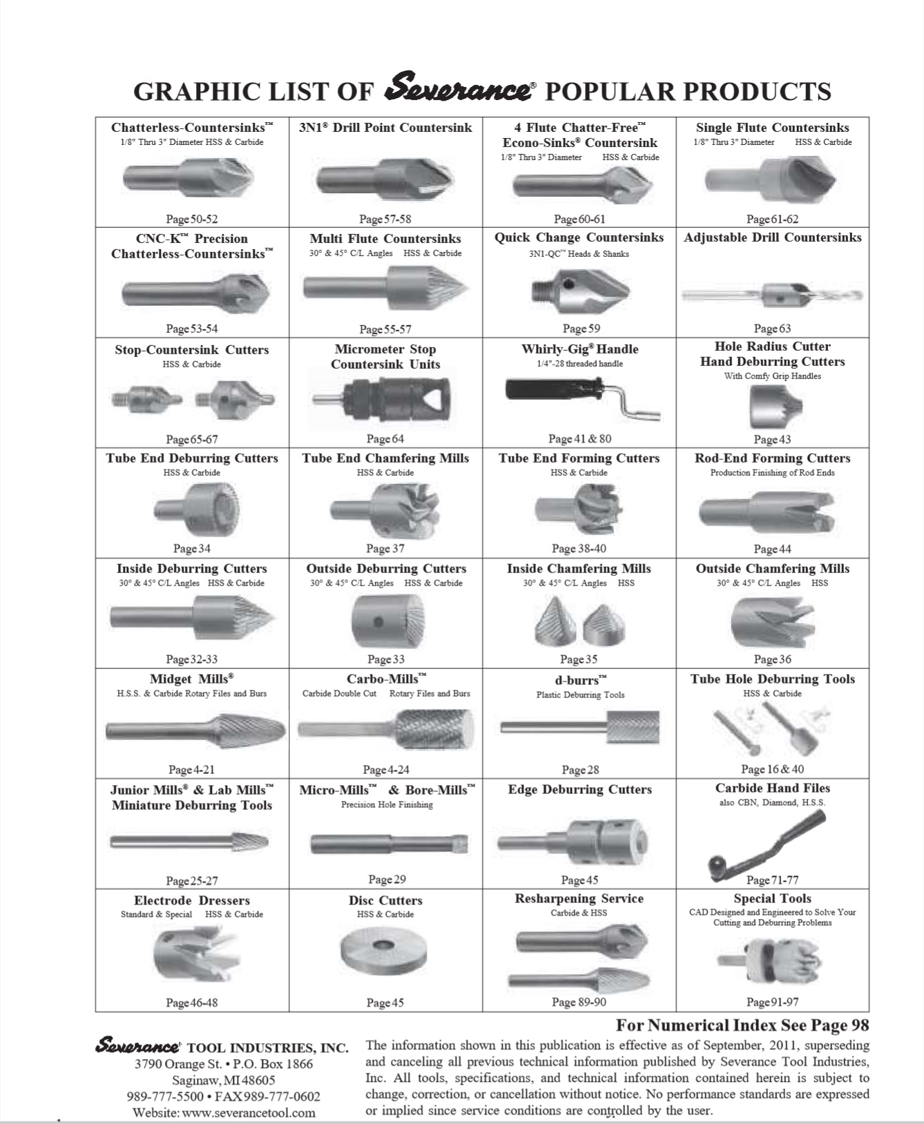 Popular Severance cutting tools
